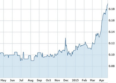 Nordic_chart4.15