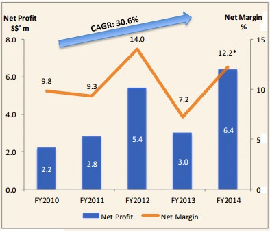 Neo_profit3.14