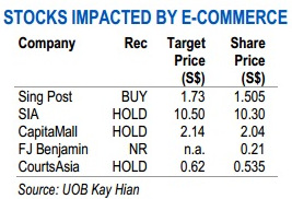 e-commerce5.14