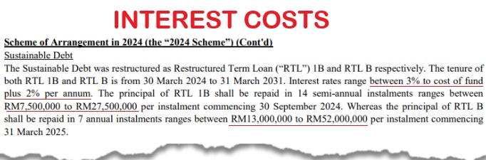 Interestcosts1Q24