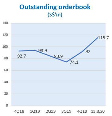 orderbook3.20