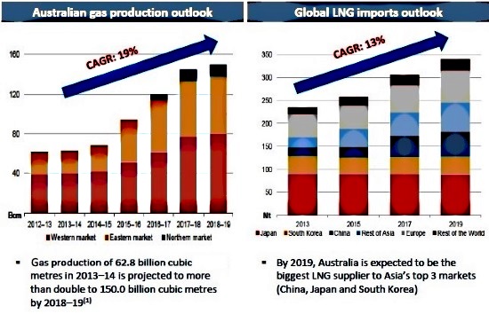 Australia LNG 9.2014