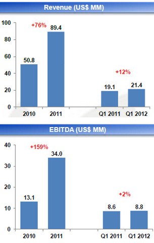 rh_rev_ebitda