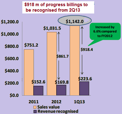 1q13_progbills