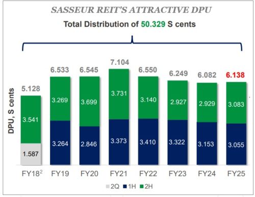 Sasseur dpu