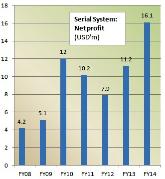 2014profit