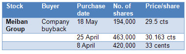 meiban_buyback