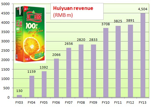 huiyuan8.14