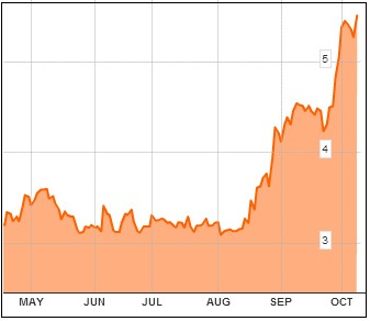 huiyuan_chart.10.13