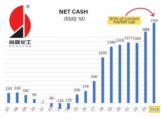 cash1H24