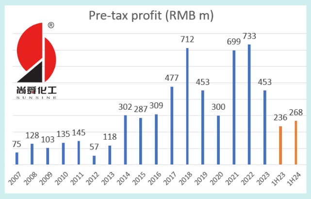 profit 9.24