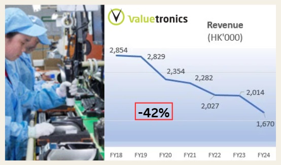 Valuetronics revenue 6years