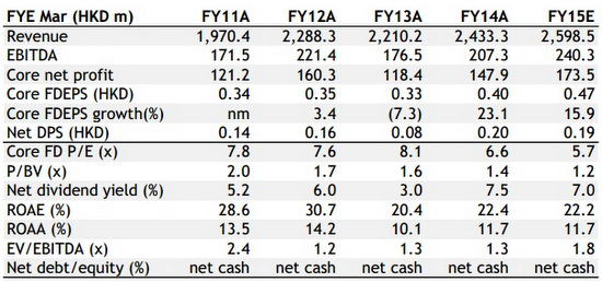 valuetronics_Maybank7.14