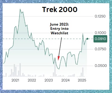 chart3.25