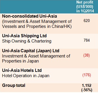 uni1Q14