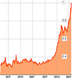 stkchart_5.13