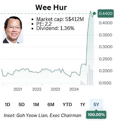 chart1.25