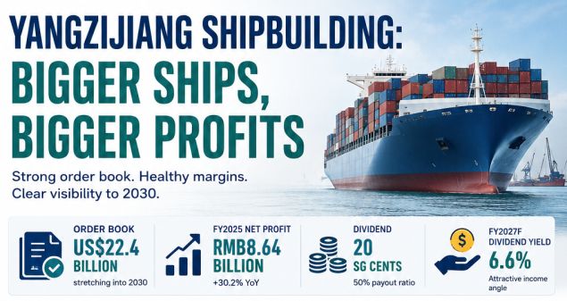 Bigger Profits7.26