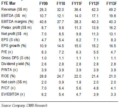 cimb_mencast_mar11