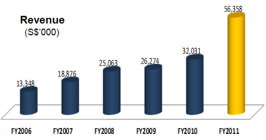 mencast_fy11_rev