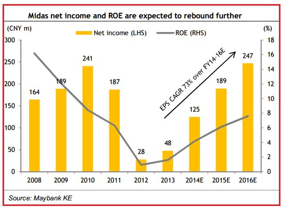 maybank_midas4.14