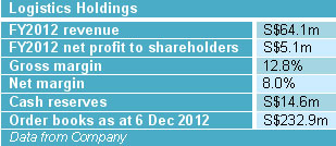 2013Jan_stock-table