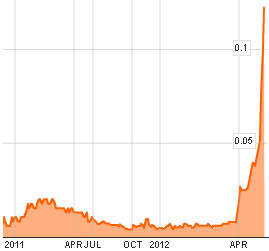 jel_chart_apr12