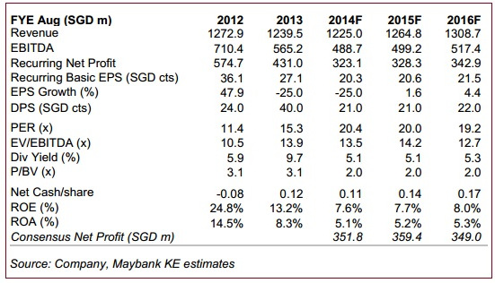 SPH_Maybank10.13