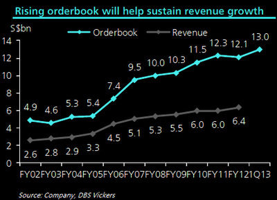 STEngg_orderbk6.13