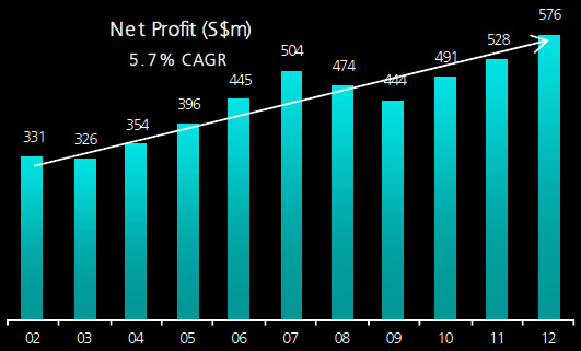 STEngg_profittrack6.13