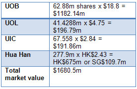 haw_par_equity