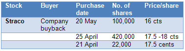 straco_buyback