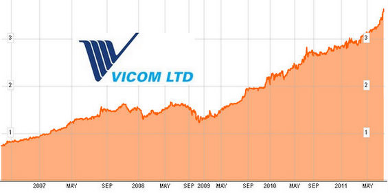 vicom_chart_jul11-1