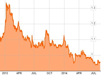 NOL_chart8.14