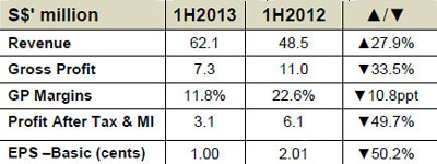 Okp-1h2013-table