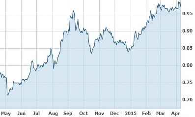 CES_chart4.15