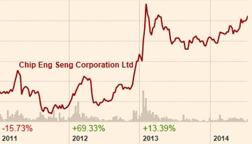 CES_chart7.14