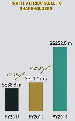 Sinarmas_profit13