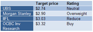 keppel_land_analysts