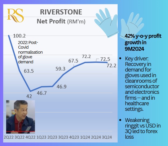 9m2024 profit