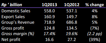 1q2013