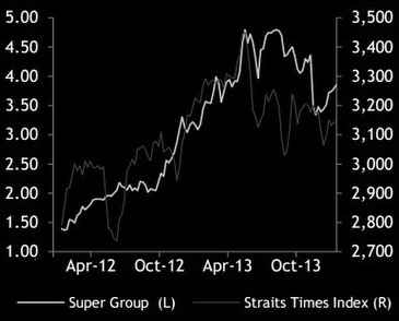 super_chart1.14